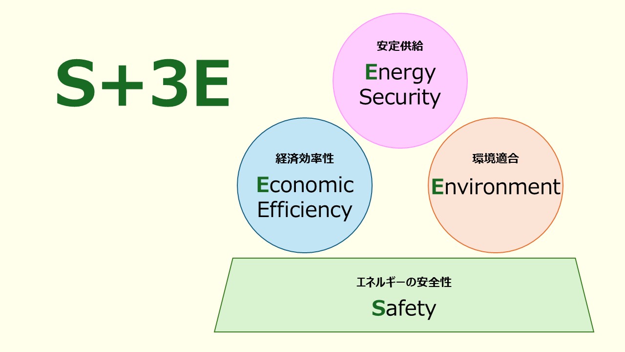 コラム:高市新政権のエネルギー戦略-安定供給・経済効率性重視と新技術への期待